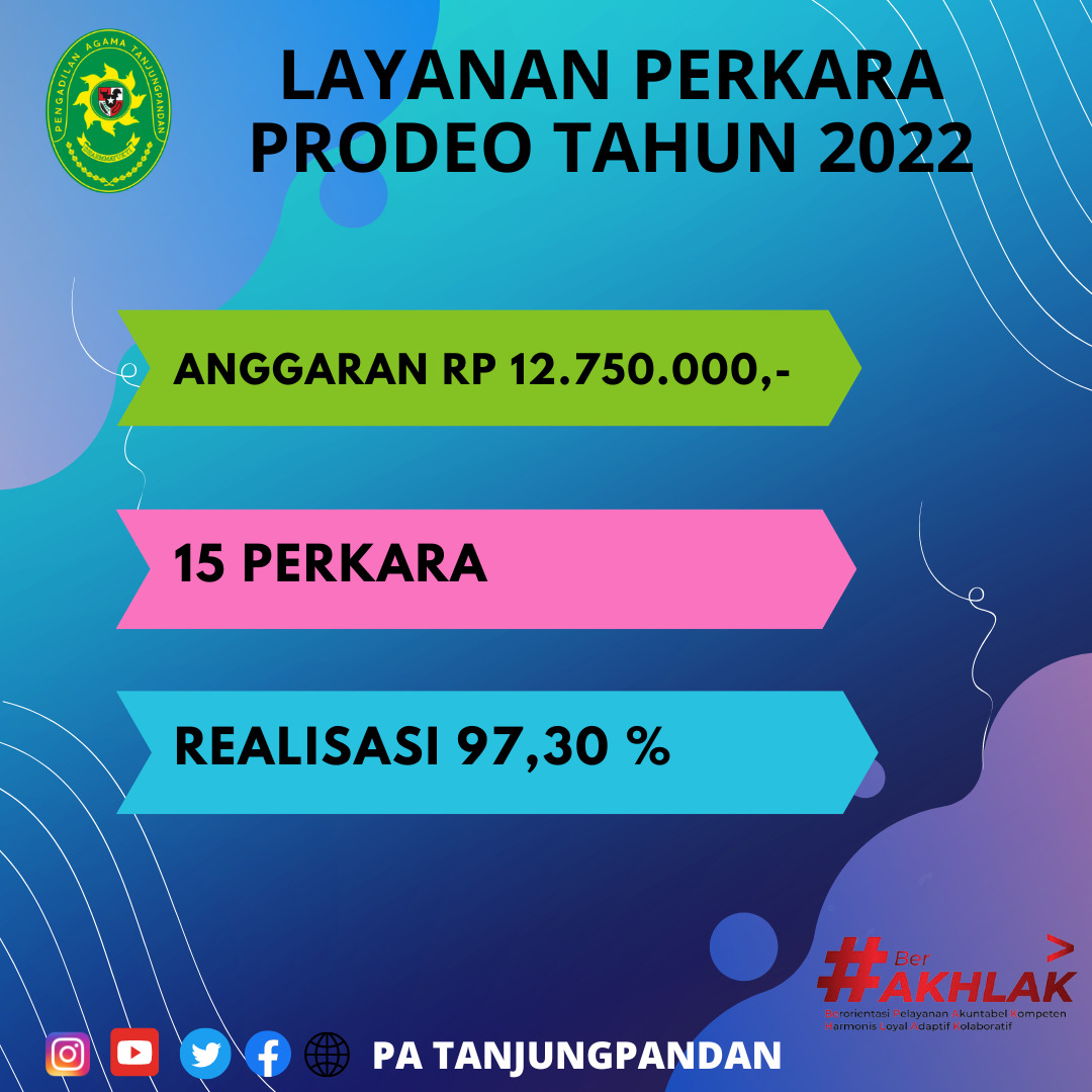 Statistik Prodeo 2022