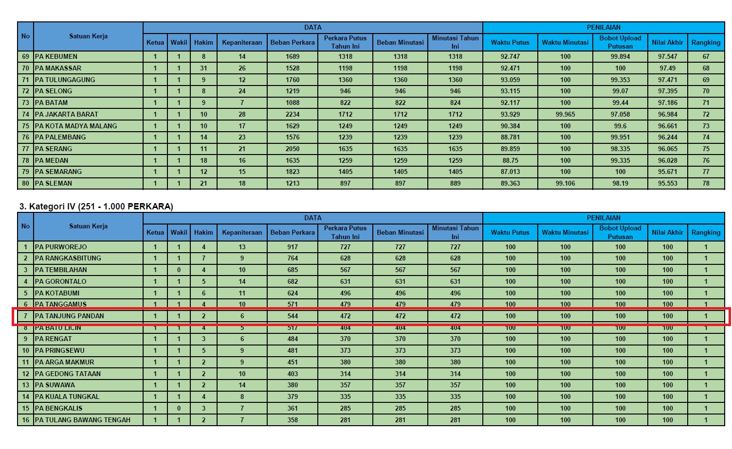 ranking 1 sipp juni 2023